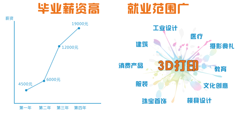 3D打印就业前景