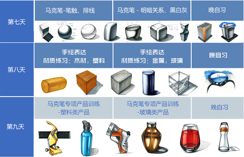 工业设计手绘课程表-形态构造、造型